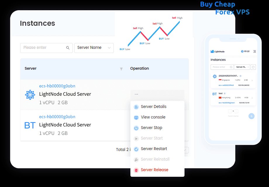 LightNode Forex VPS Hosting